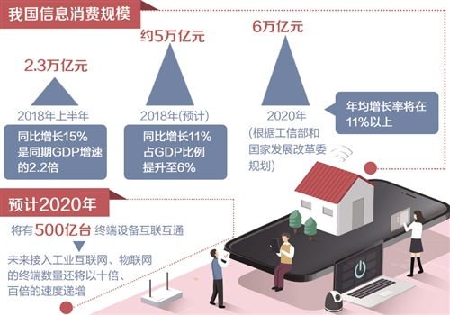 信息服務(wù)消費規(guī)模首超信息產(chǎn)品 信息咨詢服務(wù)的崛起